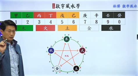 手機號碼五行|《數字能量》08 完結篇：如何挑選手機號碼